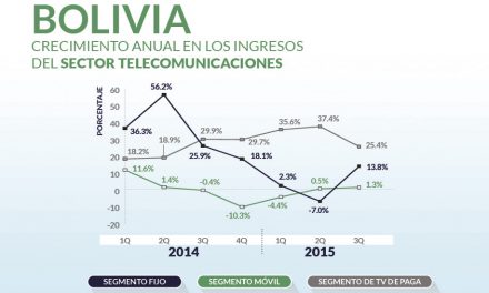 Bolivia priv_home2