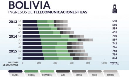 Bolivia priv_home3