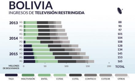 Bolivia priv_home7