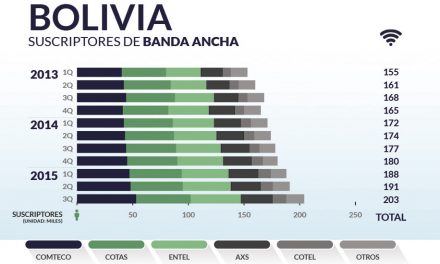 Bolivia priv_home9