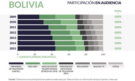 Bolivia radiodifusion_home
