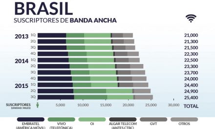 Brasil priv_home9