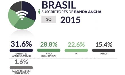 Brasil pub_home5