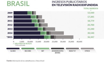 Brasil radiodifusion_home