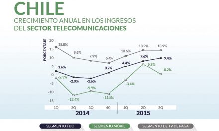 Chile priv_home2