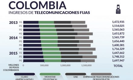 Colombia priv_home3