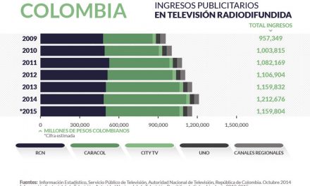 Colombia radiodifusion_home