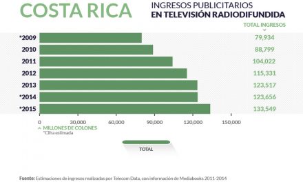 Costa Rica radiodifusion_home