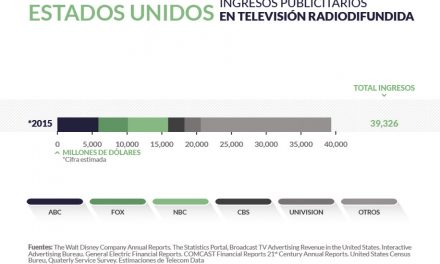 EEUU pub_radiodifusion_home