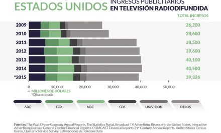 EEUU radiodifusion_home