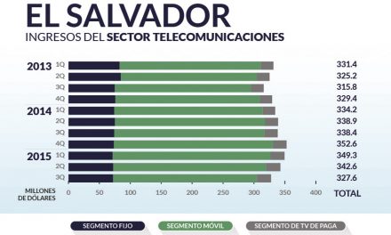 El Salvador priv_home