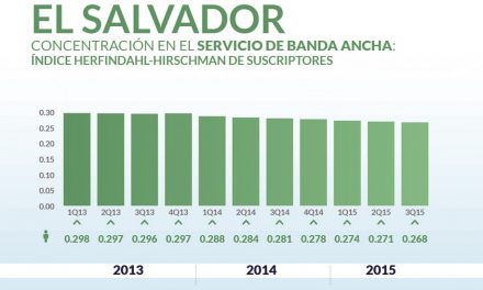 El Salvador priv_home10