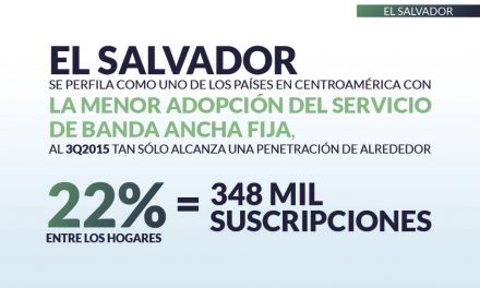 El Salvador priv_home12
