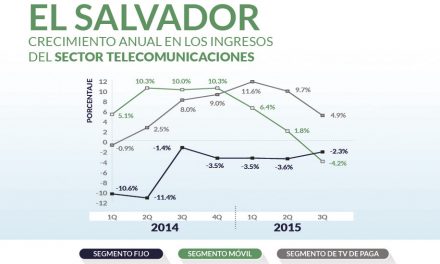El Salvador priv_home2