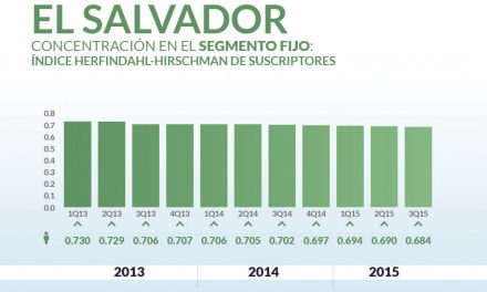 El Salvador priv_home4