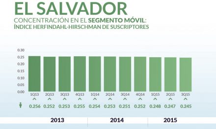 El Salvador priv_home6
