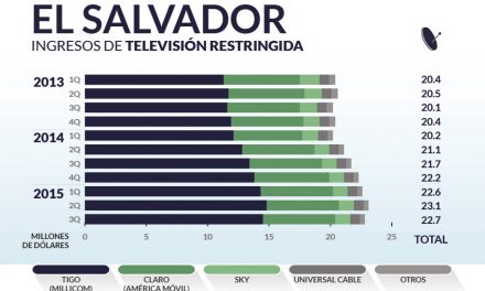 El Salvador priv_home7