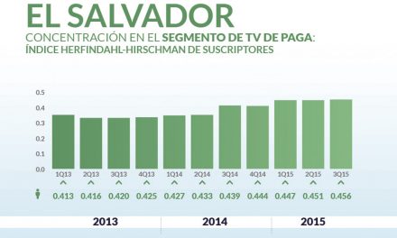 El Salvador priv_home8
