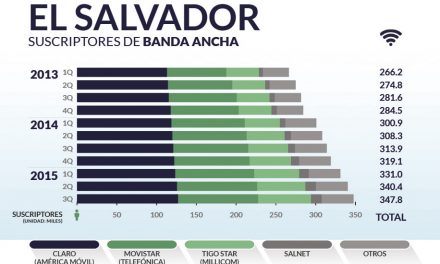 El Salvador priv_home9