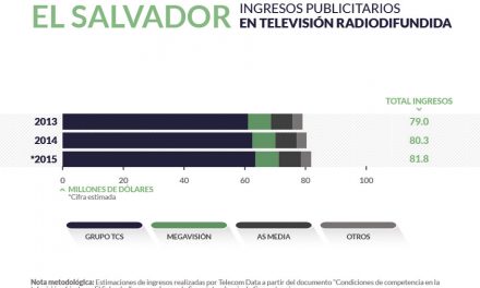 El Salvador radiodifusion_home