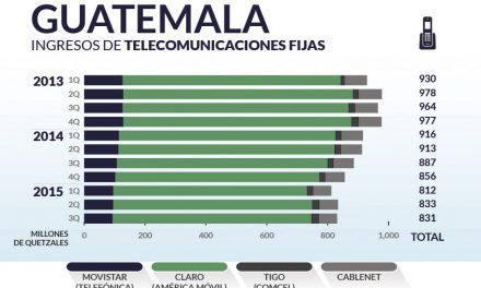 Guatemala priv_home3
