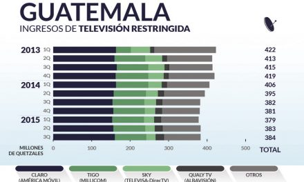 Guatemala priv_home7