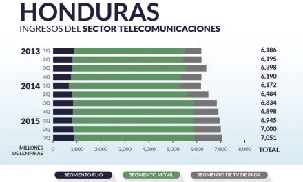 Honduras priv_home