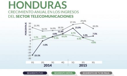 Honduras priv_home2
