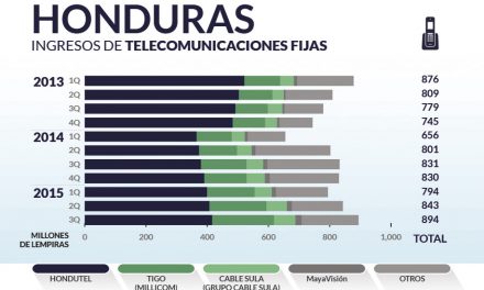 Honduras priv_home3