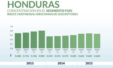 Honduras priv_home4