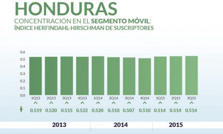 Honduras priv_home6