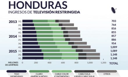 Honduras priv_home7