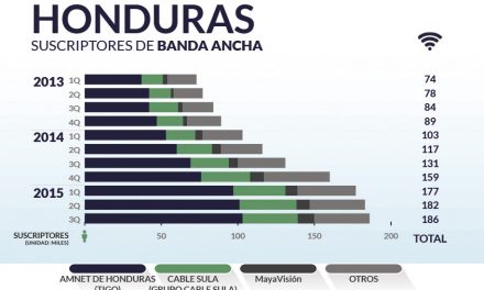 Honduras priv_home9