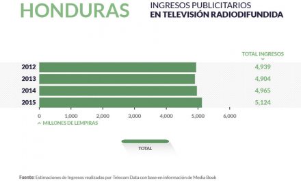 Honduras radiodifusion_home