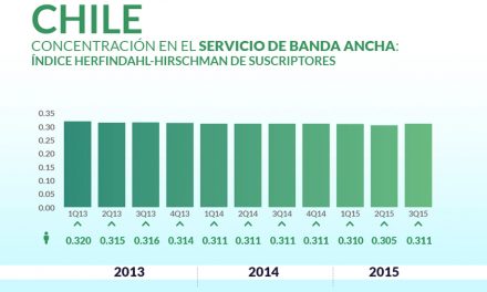 Concentración en el servicio de banda ancha