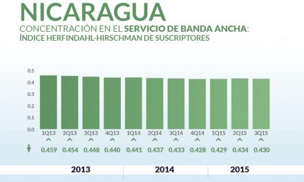 Nicaragua priv_home10
