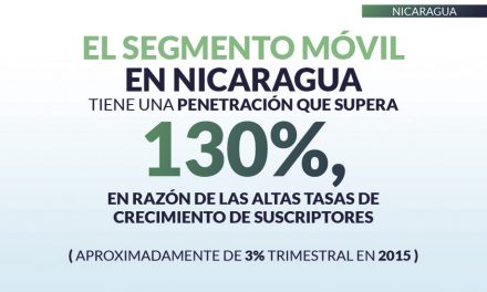 Nicaragua priv_home12