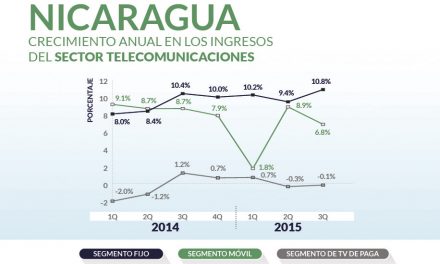 Nicaragua priv_home2