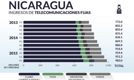 Nicaragua priv_home3