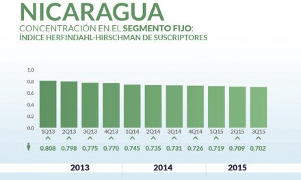 Nicaragua priv_home4