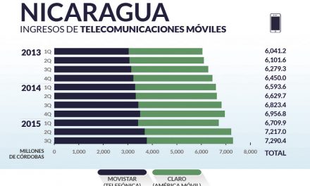 Nicaragua priv_home5