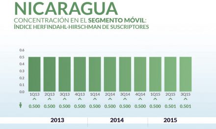 Nicaragua priv_home6