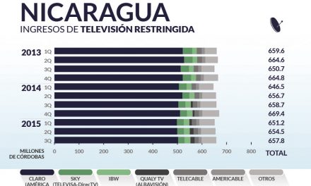 Nicaragua priv_home7