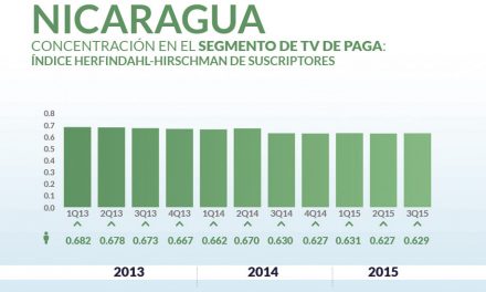 Nicaragua priv_home8