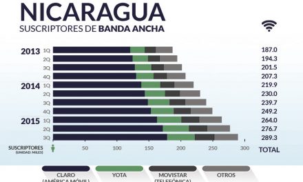Nicaragua priv_home9