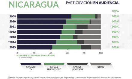 Nicaragua radiodifusion_home