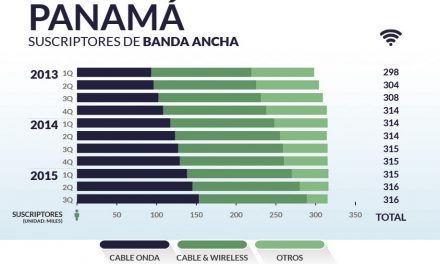 Panama priv_home9