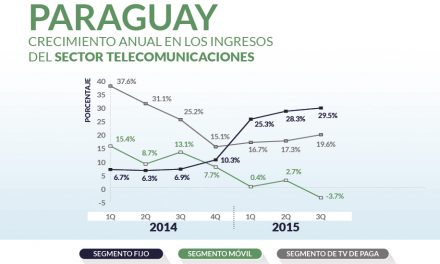 Paraguay priv_home2