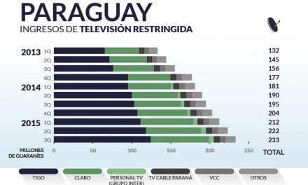Paraguay priv_home7