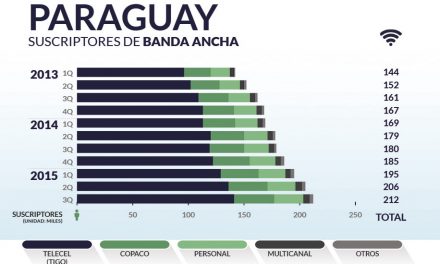 Paraguay priv_home9